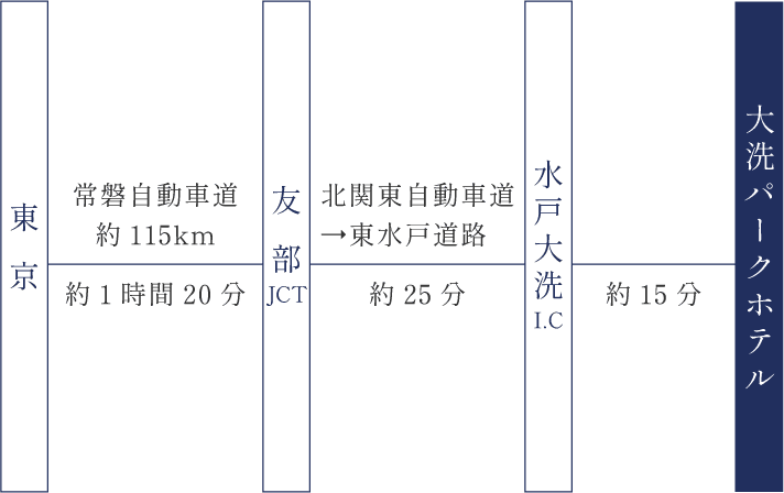 車でお越しのお客様のルート